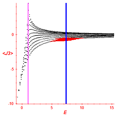 Peres lattice <J3>